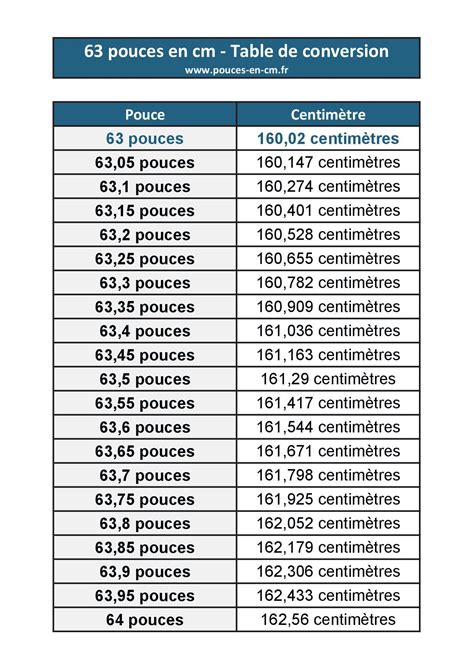 63 Pouces En Centimètres Convertisseur Pouce Cm