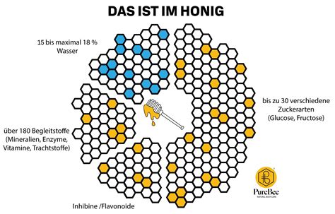 Warum kristallisiert mein honig – Artofit