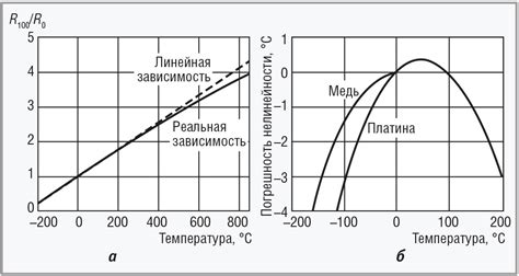 Термопреобразователи сопротивления