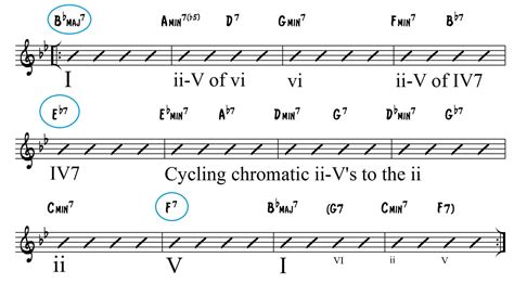 4 Blues Chord Progressions You Need To Know Learn Jazz Standards