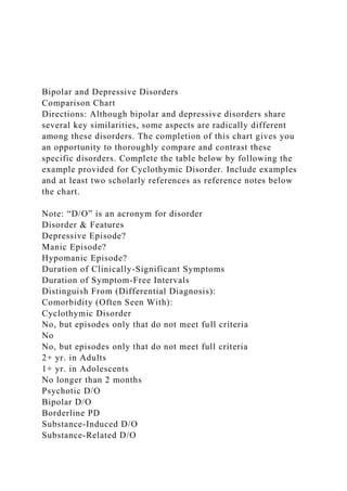 Bipolar and Depressive Disorders Comparison ChartDirection.docx | Free ...