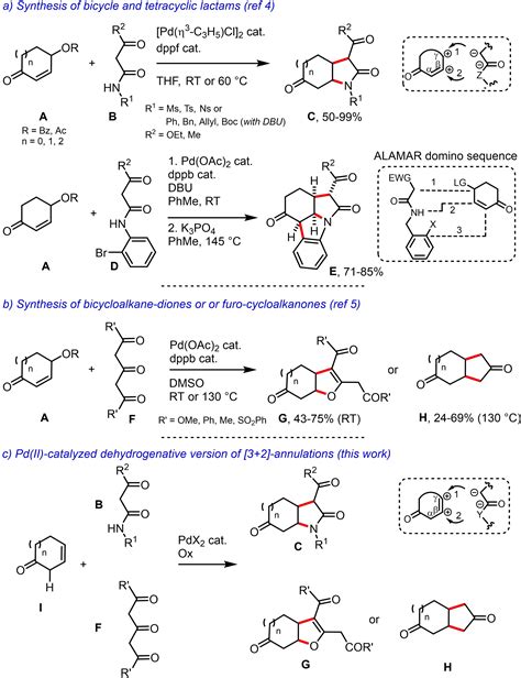 PdCatalyzed 3 2 Dehydrogenative Annulation Reactions Liu 2023