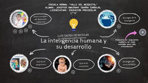 La Inteligencia Humana Y Su Desarrollo