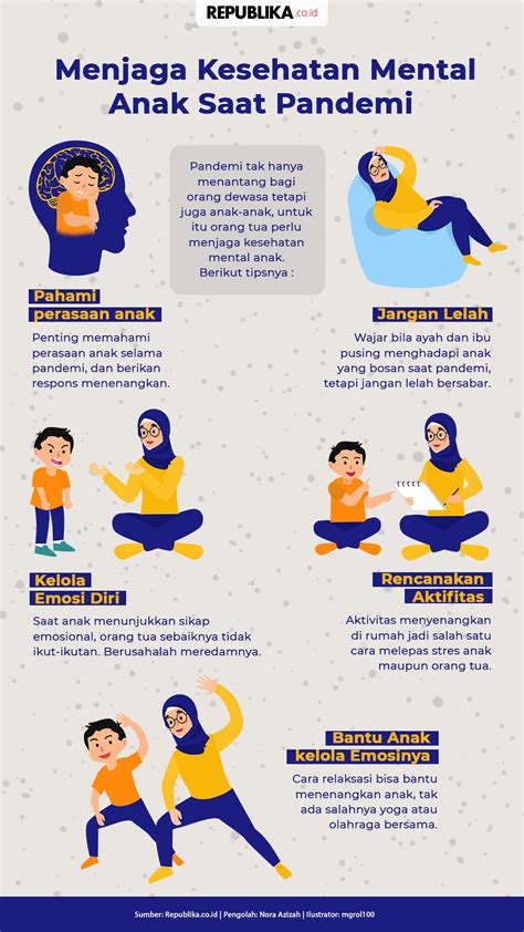 Infografis Menjaga Kesehatan Mental Anak Selama Pandemi