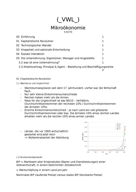 Zusammenfassung Vwl Mikro Konomie Zhaw Bachelor Vwl