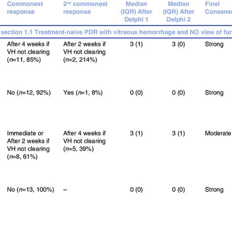 Pdr Consensus Statements For Surgical Management In India Download