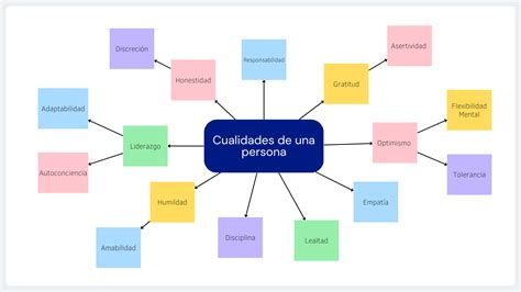 Cualidades De Una Persona Positiva Ejemplos Analizando Productos