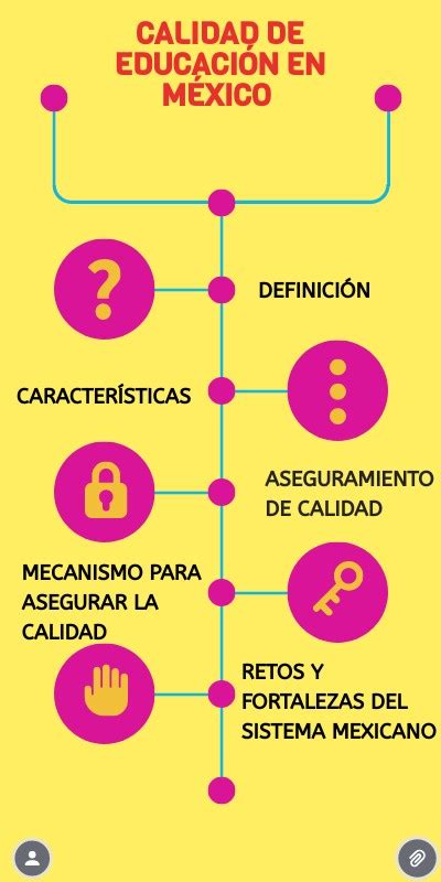 Calidad de educación en México