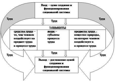 Понятие и виды систем