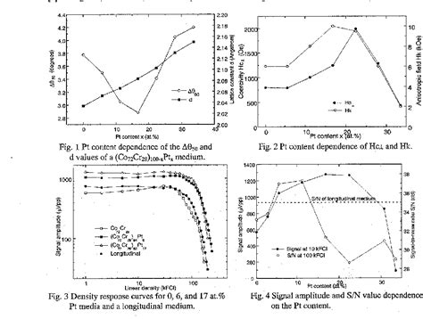 Figure From High Signal To Noise Ratio Of A Cr Rich Cocrpt