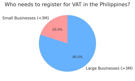 Philippines Vat Calculator Vat Calculator