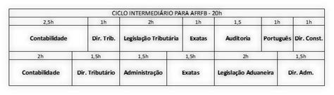 Ciclo De Estudos Para Concursos Exemplos Para Criar O Seu