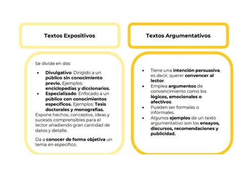 Textos Continuos Y Discontinuos Con Ejemplos Y Ejercicios Pdf