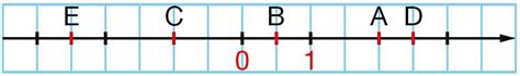 Nombre Relatif Rep Rage Droite Gradu E Comparaison