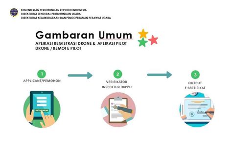 Foto Perizinan Pesawat Dan Drone Makin Mudah Via Aplikasi Sipudi Dan