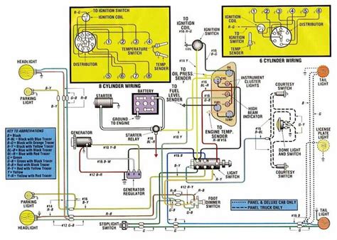 1949 Ford F1 Wiring Diagram