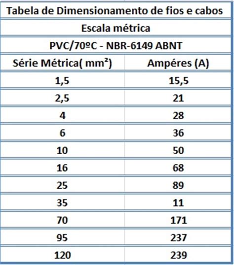 Tabela De Amperagem Circuitos El Tricos I