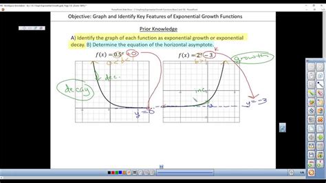 Mastering Exponential Growth Functions Unlocking Lesson 13 1 Answers