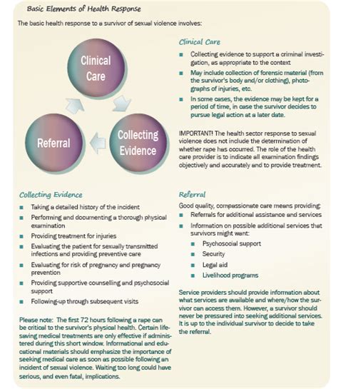 Clinical Management Of Sexual Assault Survivors