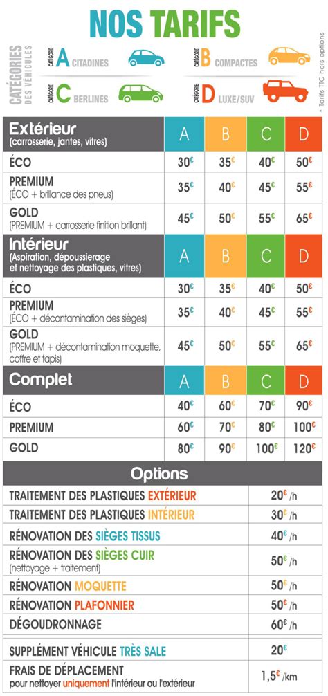 Tarifs Particulier Netvap Nettoyage Cologique La Vapeur