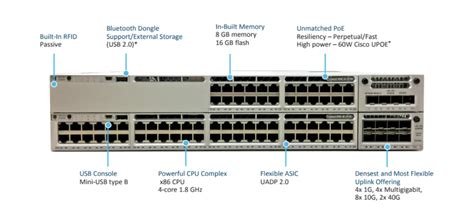 C9300 24u E 9300 Series Switches 24 Port Upoe Manege Gigabit Ethernet Switch C9300 24u A Buy