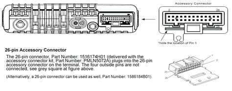 Motorola Mtm5400 Hamtetra Network
