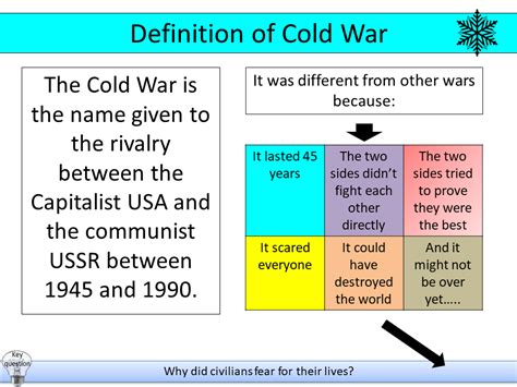 Cold War Introduction Teaching Resources