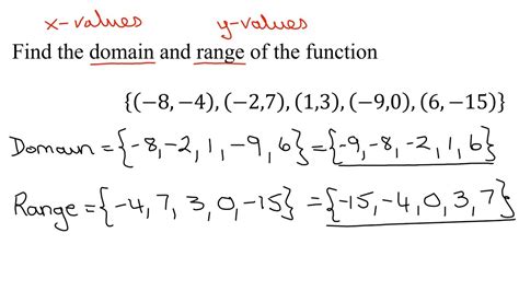 Domain And Range Of Ordered Pairs Calculator