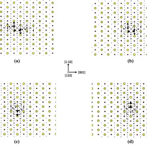 Core Configuration Of The Screw Dislocation For Different