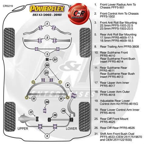 Powerflex Fr Anti Roll Bar Mnt Bushes 23 5mm For BMW E83 X3 03 10 PFF5