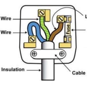 Wiring a plug | DIY Tips