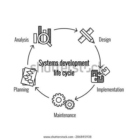 Vector Illustration System Development Life Cycle Stock Vector Royalty