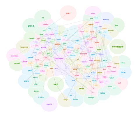 self-organizing map – Maps and Spaces