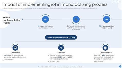 Modernizing Production Through Robotic Process Automation Powerpoint