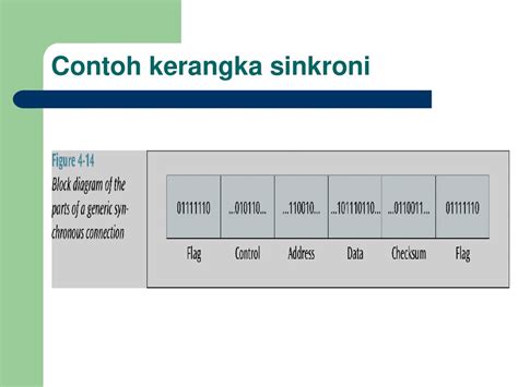 Antaramuka Komunikasi Data Ppt Download