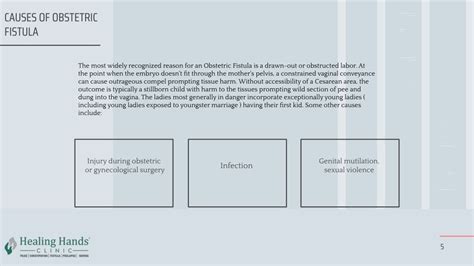 Ppt Best Obstetric Fistula Treatment In Ludhiana Powerpoint