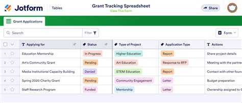 Grant Tracking Sheet Template Jotform Tables Riset