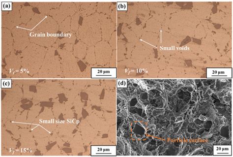 Metals Free Full Text Numerical Simulation Of The Mechanical