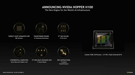 NVIDIA Launches Hopper GPU Architecture H100 Becomes New AI Focused