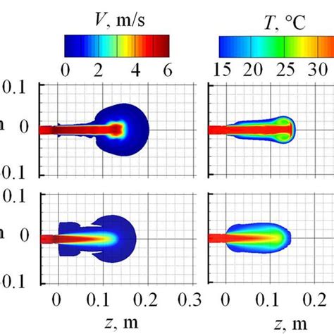 A The Computational Domain And An Instantaneous Velocity Magnitude