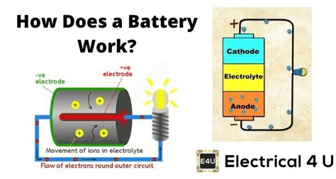 Battery Tripping Unit Explained