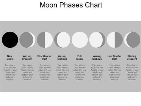 Moon Phases Chart Powerpoint Slide Templates Download Ppt Background Template Presentation