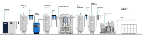 Oxygen Filling Station Liquid Oxygen Filling Plant Price Minnuo