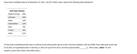 Solved Companies And Growth Rates Future Value And Chegg