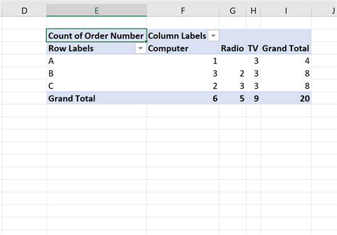 How to Create a Contingency Table in Excel