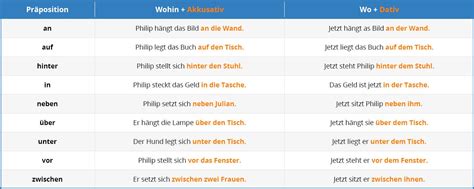 German Prepositions Learn German Prepositions With Language