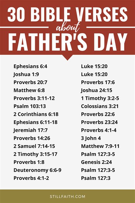 Father S Day Bible Verses Kjv