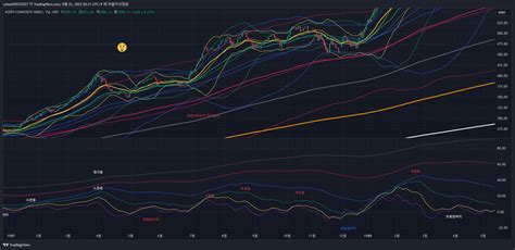 Krx Kospi Chart Image By Cyhee Tradingview