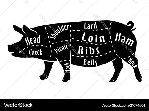 Pork Cuts Diagram Printable