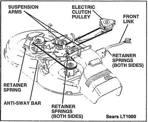 Swisher Zero Turn Mower Belt Diagram